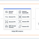 AWS 티스토리