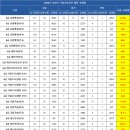 3공단3로3R-24 | [2026 상반기] 국립공원공단 채용 총정리(연봉·경쟁률·자소서·필기(NCS)·면접 후기)