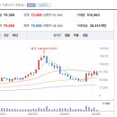 제이와이피 이미지