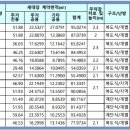 수완아름마을3차 이미지