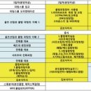 J골프스쿨 이미지