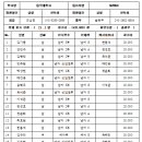 (수정)동국대학교 제10회 전국대학탁구동호인연맹 서울지구 탁구대회 신청서 이미지