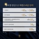 라마르프리미어의원 이미지