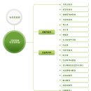 국립원예특작과학원 인삼특작부를 가다. 이미지