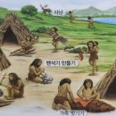 (주)움집감자 | 고등학교 동아시아사:동아시아 역사는 어떻게 시작되었을까?