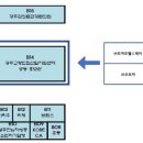 토마토의료기 이미지