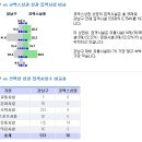 [코엑스/상권분석]코엑스 상권 분석 이미지