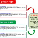 [8월 2일] 장진영소장의 X-파일 전격 대공개 =＞ 매수하기전 급등주 3가지 매매비책 꼭 열람하고 투자에 임할것! 이미지