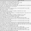 리더스에스아이 | 3월 20일 특징 상한가 및 급등종목, 시간외 상승 / 상승 종목 이유