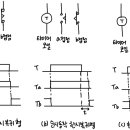 시퀀스 제어와 시퀀스 제어기기,전자 접촉기 이미지