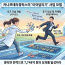 (주)테라파마프로덕트 | [공모주] 카나프테라퓨틱스 청약 결과, 250% 전망 나오는 이유는?