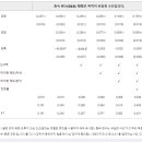 증오범죄와 성비 불균형: 배우자 경쟁에 대한 두려움과 난민에 대한 폭력 이미지