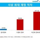 아방궁 이미지