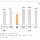 서울 '프리미엄 브랜드 단지' 입주 본격화 이미지