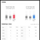 씨유 서구중앙점 | 대구 서구 평리동 평리푸르지오 대리임장(1)