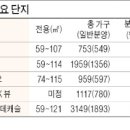 금정물산 한국경제