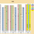 주말N(231-1510)반월나노시티역 네이버블로그