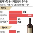 부부와인 이미지