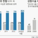 비젠성형외과의원 이미지