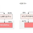 진미디어 이미지