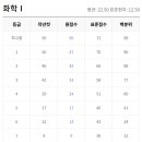 아이작과학학원