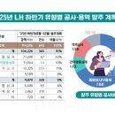 수정종합건설(주) 이미지