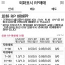 달러 RP 매수 이미지