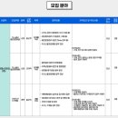 디에스파워 면접후기(발전운영)
