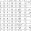 임플라인치과의원 이미지