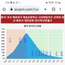 고씨제당약수터 이미지