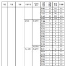 제천박문각고시학원