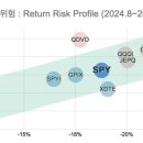 투리상회