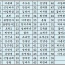 2013년 3월 10일 시산제(충북 괴산 신선봉&연어봉) 산행!! 이미지