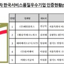 사단법인 한국서비스진흥협회