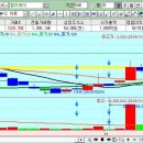 거래바닥이 주가의 바닥이다 11/8 이미지