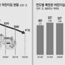 동아어린이집 이미지