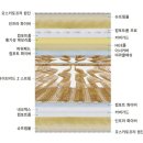 에이스하이테크시 | [내돈내산] 에이스침대 중곡점 방문 및 구매후기ㅣ로얄70hㅣ하이브리드테크7(Vll)ㅣ벨라3 비교분석ㅣ...