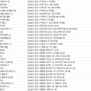 페달로 기능성 운동센타 이미지