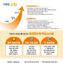 미래엔수학풍경채에듀학원