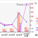 10/11 농우바이오#거래급증...농우바이오 무슨일이...? #농우바이오 이미지