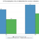 진주금산농협 갈전지점 하나로마트 | 진주혁신중흥S클래스더퍼스트, 42평 10억 시대 안착... 진주 혁신의 '자산 가치' 대장주 등극!