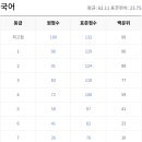 정답국어 이미지