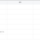 방배서리풀어린이집 이미지