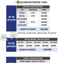 일신자동차