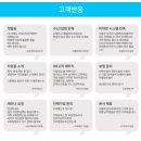 나인커뮤니케이션 - 성동구 성수일로 77 | CRM 효율 높이는 법, 치과 데스크 업무를 스마트하게 바꾼 나인톡 도입 후기