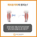 연세선마취통증의학과의원 네이버블로그