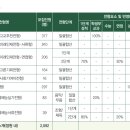 카페;이화