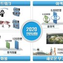 에스케이푸드빌