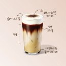 컴포즈병영점 | [말차 음료 비교 후기] 하이오커피 말차크림라떼 vs 스타벅스 말차 글레이즈드 티 라떼 리뷰