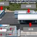 춘천 동내 수소충전소 네이버블로그